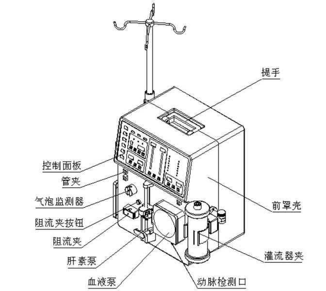 血液灌流机