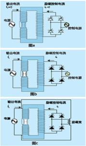 磁控调节的原理