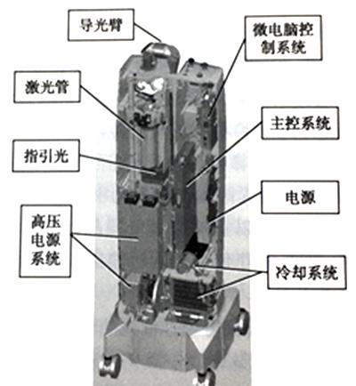 基本结构