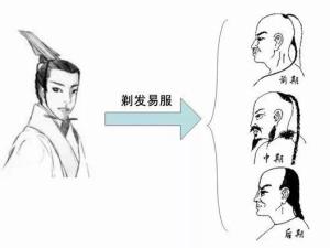 强迫剃发易服-断华夏衣冠