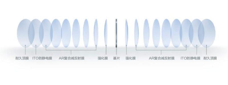 明视复合膜