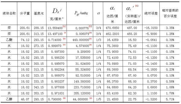 表面张力系数 物理学术语 搜狗百科
