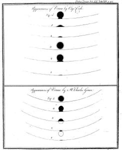 库克和格林观测金星凌日