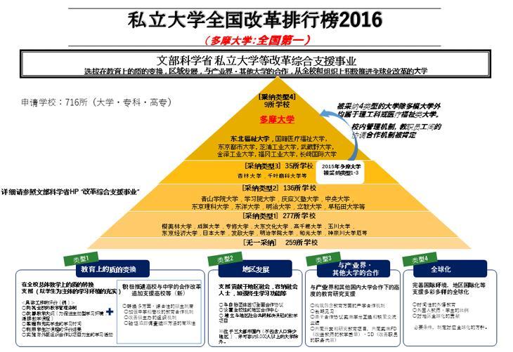 多摩大学 搜狗百科 多摩大学 搜狗百科