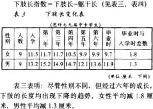 臀沟高 搜狗百科