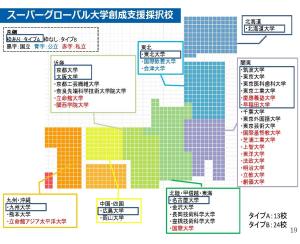 超级国际化大学，项目覆盖高校