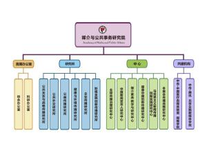 合并图册