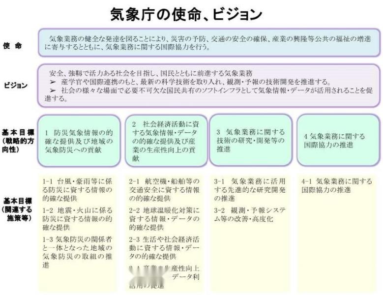 日本气象厅 搜狗百科