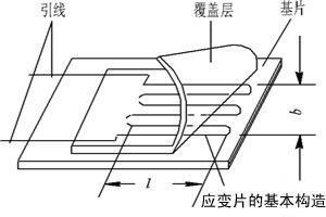 电阻应变片_搜狗百科