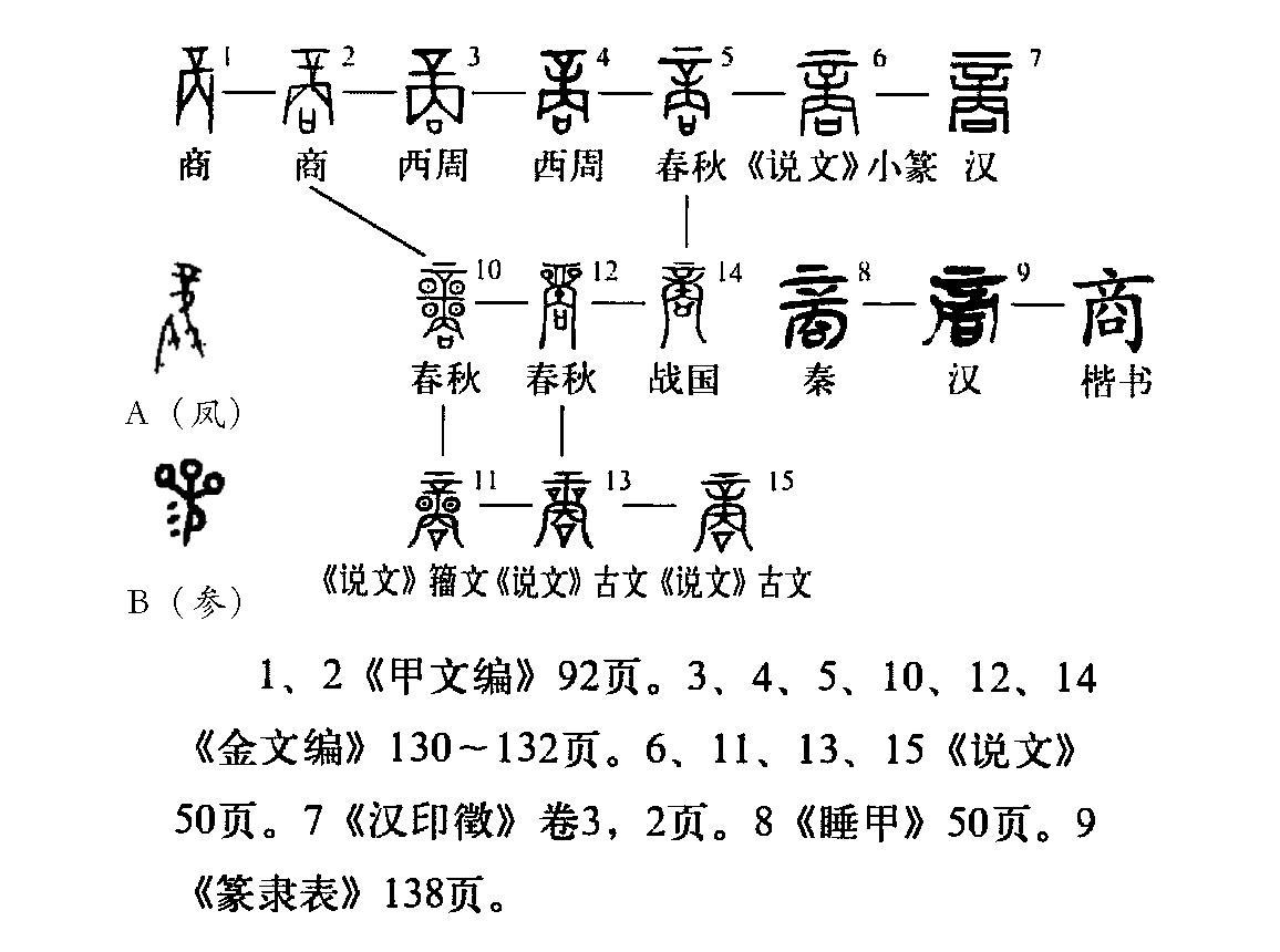 商 汉字 搜狗百科