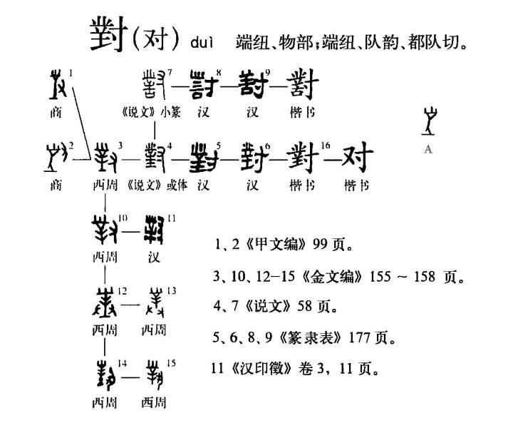 对 汉语文字 搜狗百科