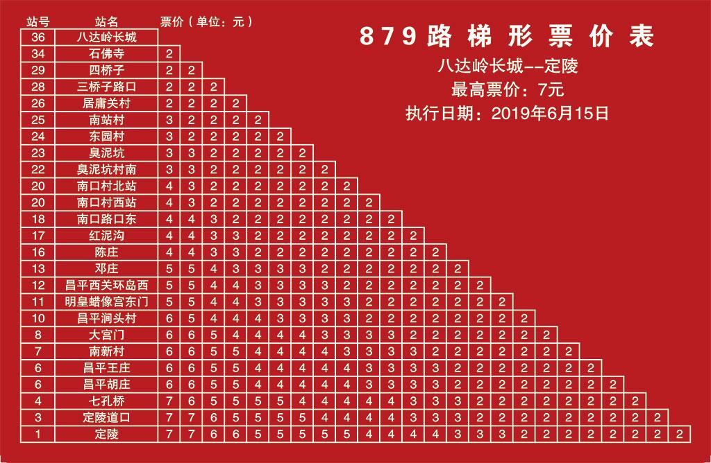 北京公交879路