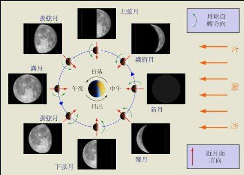 下弦月 月相 搜狗百科