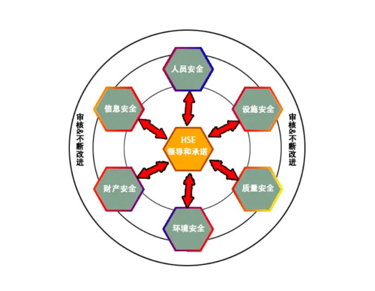 图册：hse管理体系