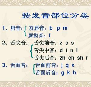 方法的读音是什么 300