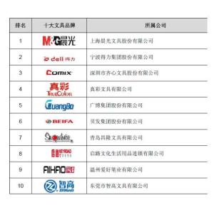 文具品牌之中国风尚:探寻中国十大文具品牌的魅力 文具品牌之中国风尚:探寻中国十大文具品牌的魅力