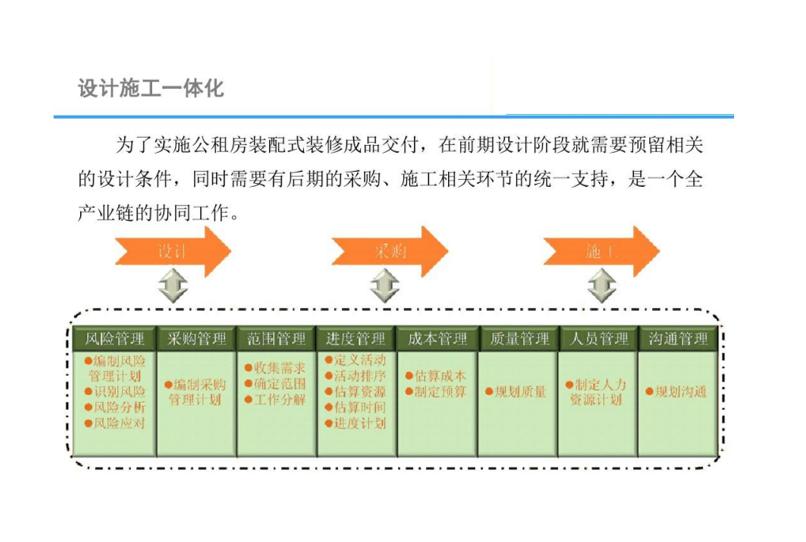 设计与施工一体化存在的问题 0