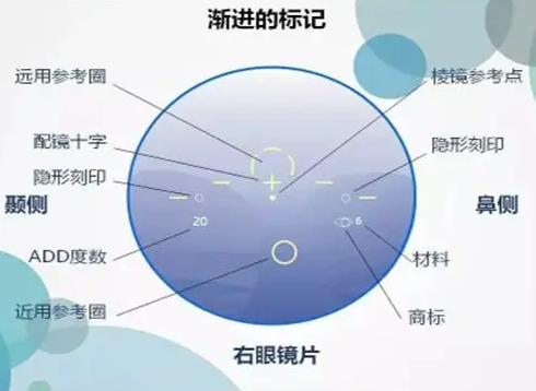 渐进镜片的缺点是什么，渐进镜片是什么意思