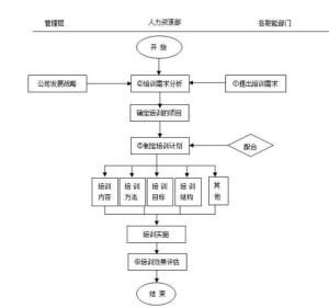 职业教育培训课程体系框架图 300