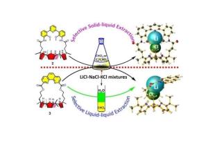 超分子化学 搜狗百科
