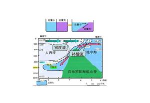 密度流 - 搜狗百科