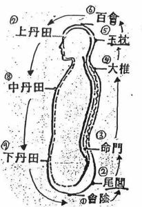上丹田 - 搜狗百科