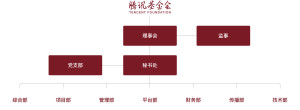 基金会组织架构图