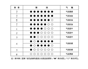 指法