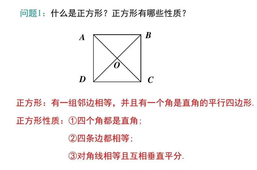 什么是正方形性质 0