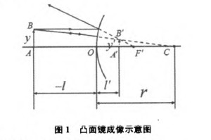 凸面镜成像示意图