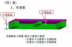 有梁板 _ 百科