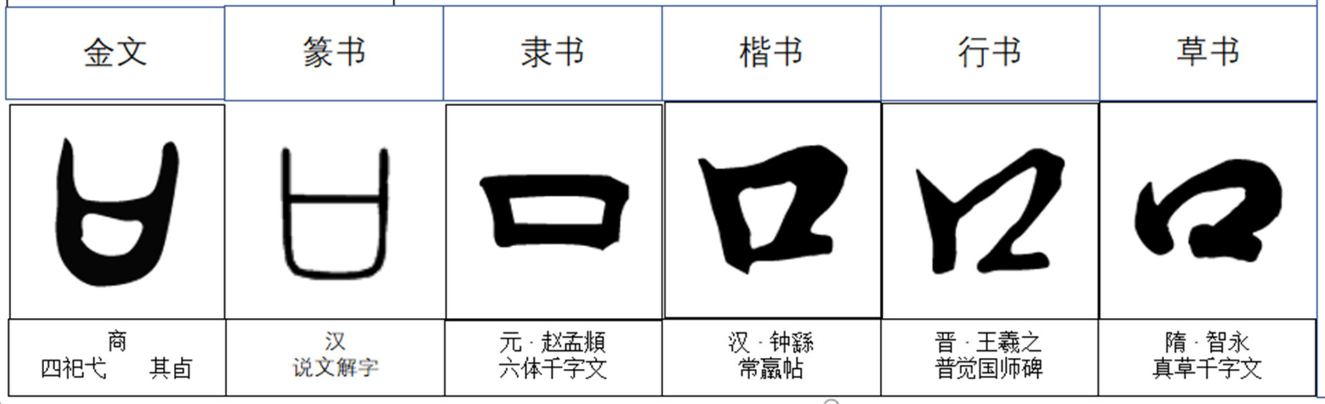 口(汉字)