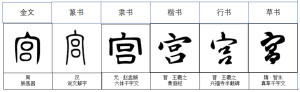 宫-字源演变
