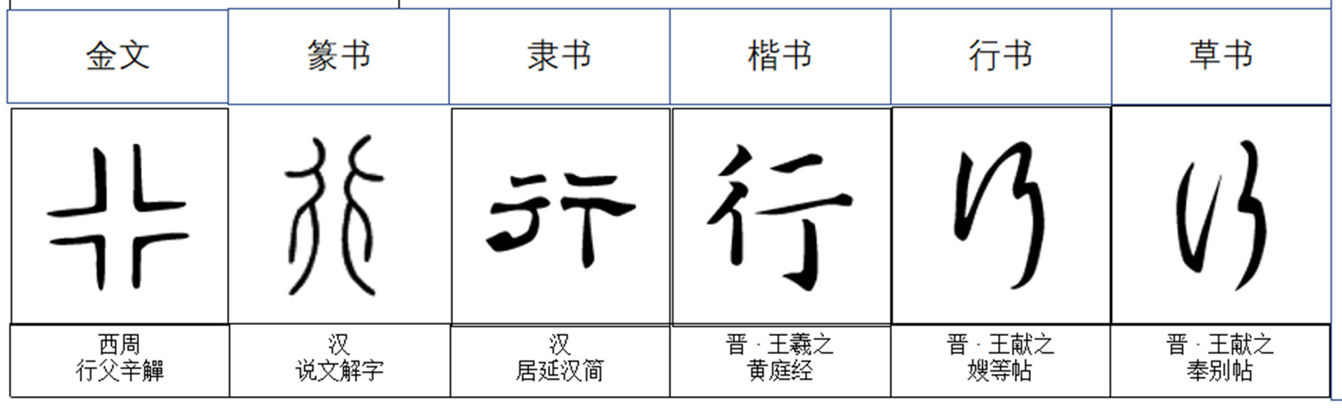行(汉字)