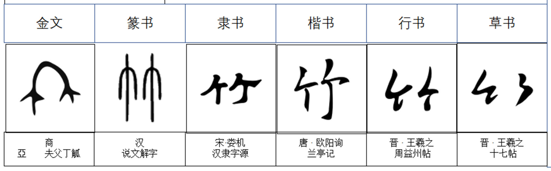竹(汉字)