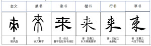 来-字源演变