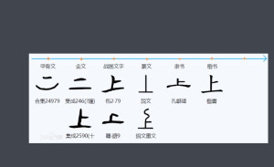 “上”字形演变