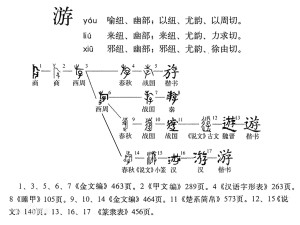 字形演变流程图