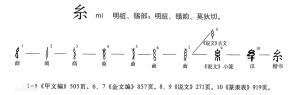 字形演变流程图