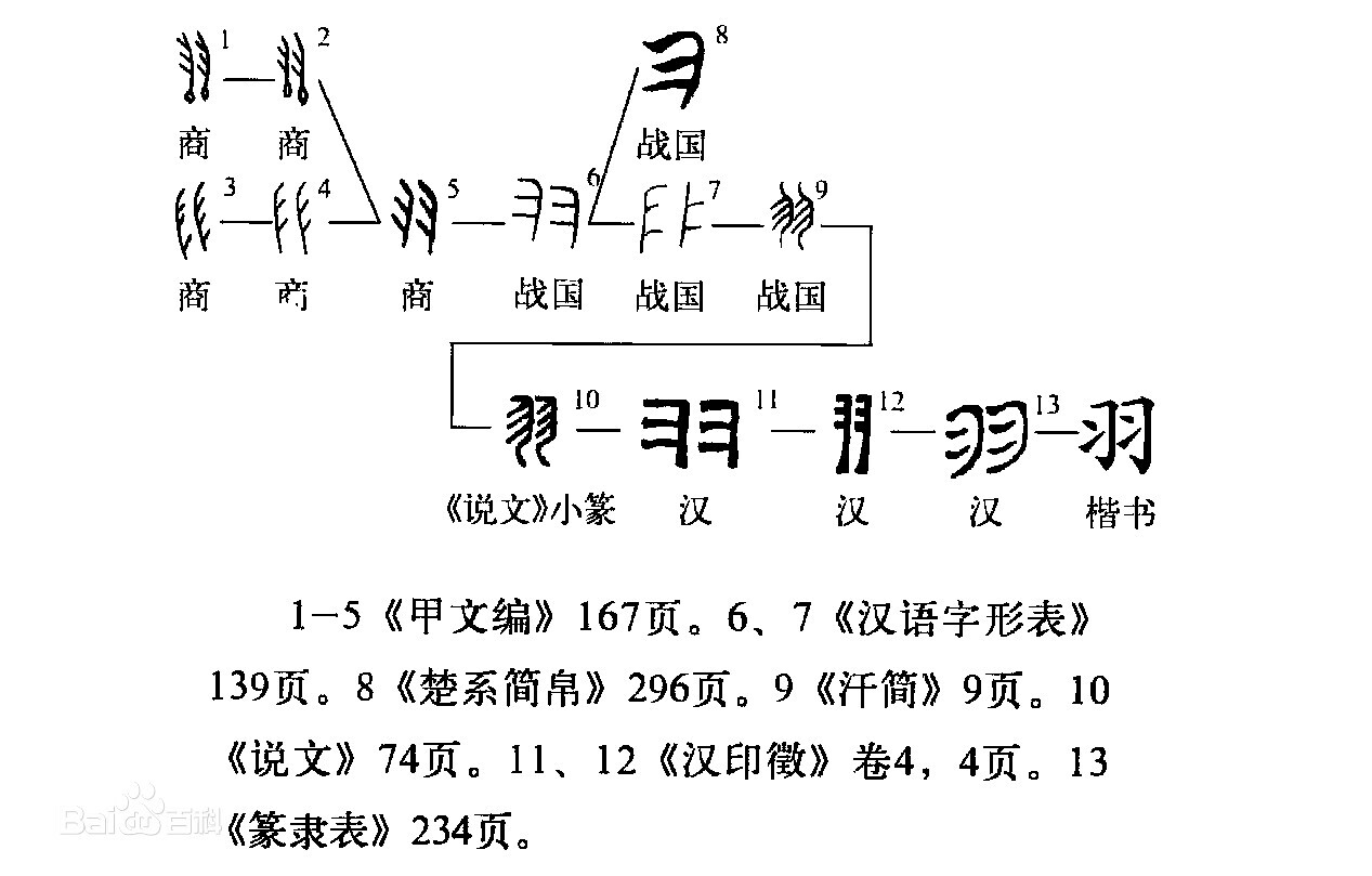 羽(汉语汉字)
