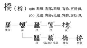 字形演变流程图（文中出现序号参照此图所示文字）