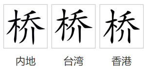 字形对比（楷体）