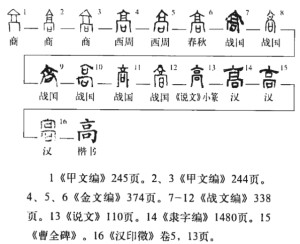 字源演变