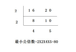 公倍数