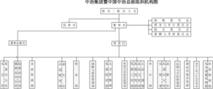 组织机构