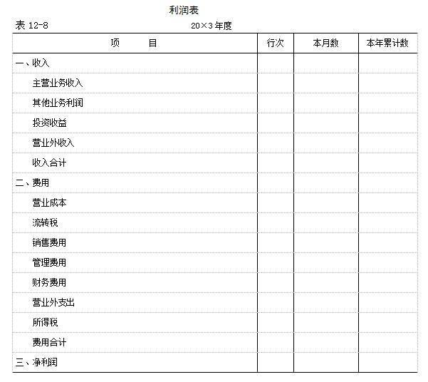 利润表