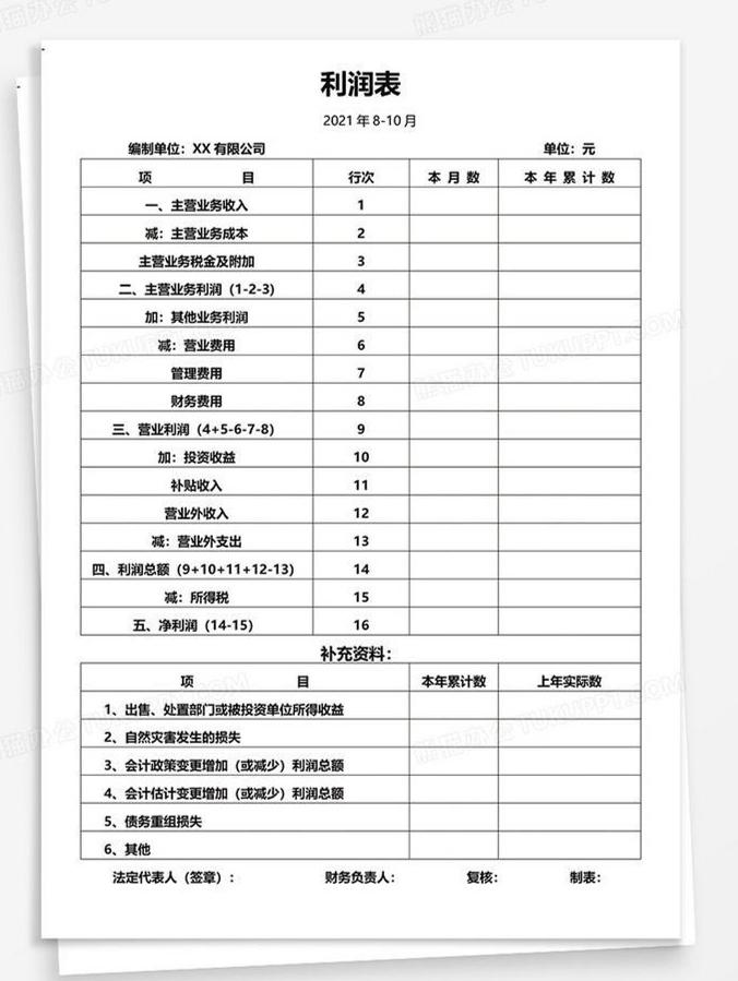 利润表展示
