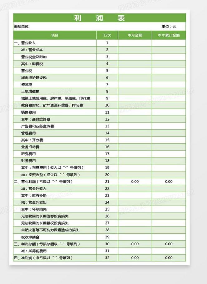 利润表展示