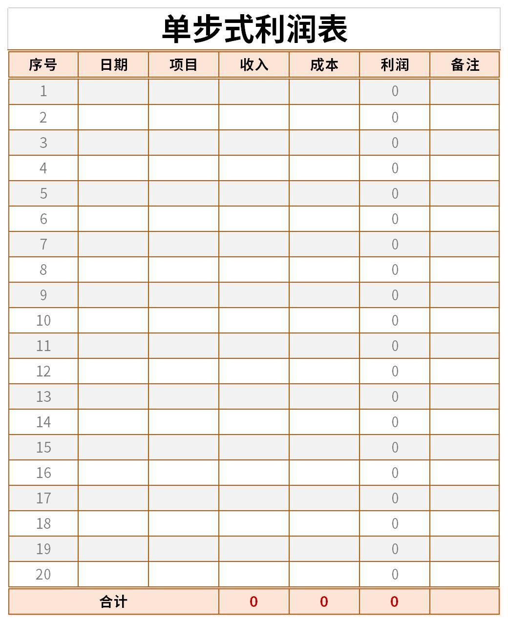单步式多步式利润表展示