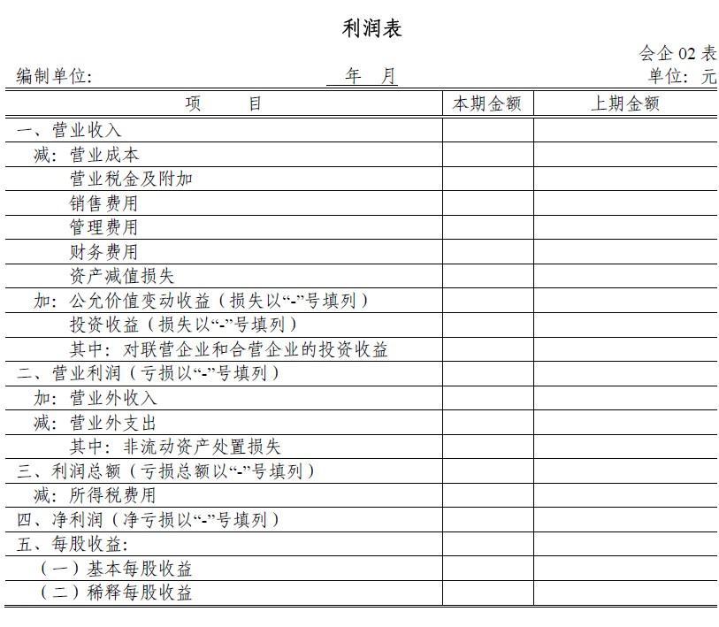 新准则下的利润表